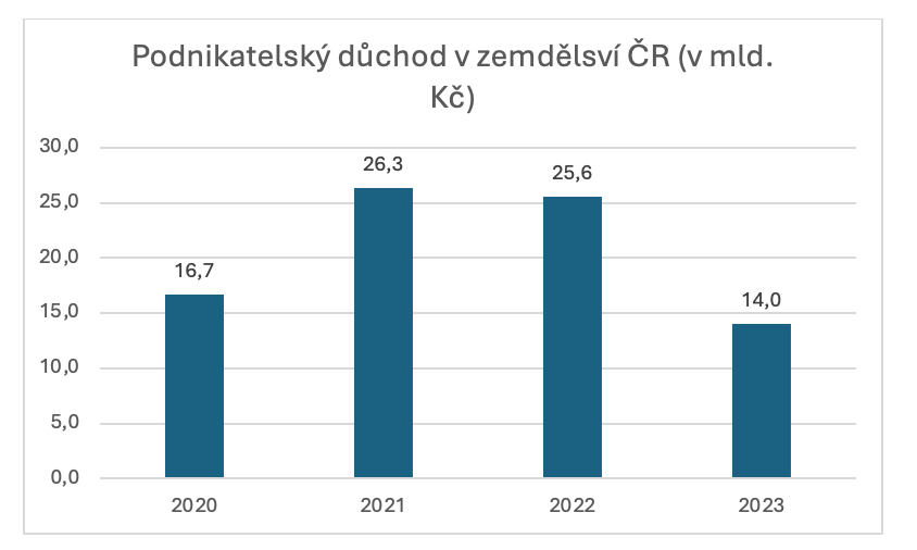 Snímek obrazovky 2024-08-13 v 11.07.08